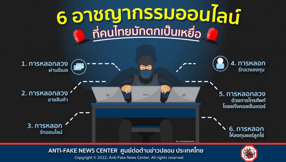 6 อาชญากรรมออนไลน์ ที่คนไทยมักตกเป็นเหยื่อ